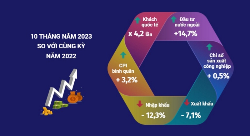 Dự báo CPI còn dư địa tăng 0,52% mỗi tháng