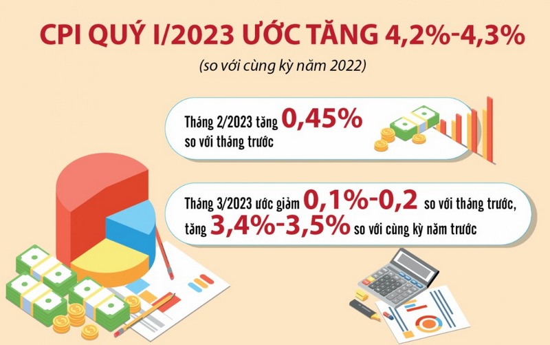 Thống kê, đánh giá báo cáo tài chính 3 tháng đầu 2023