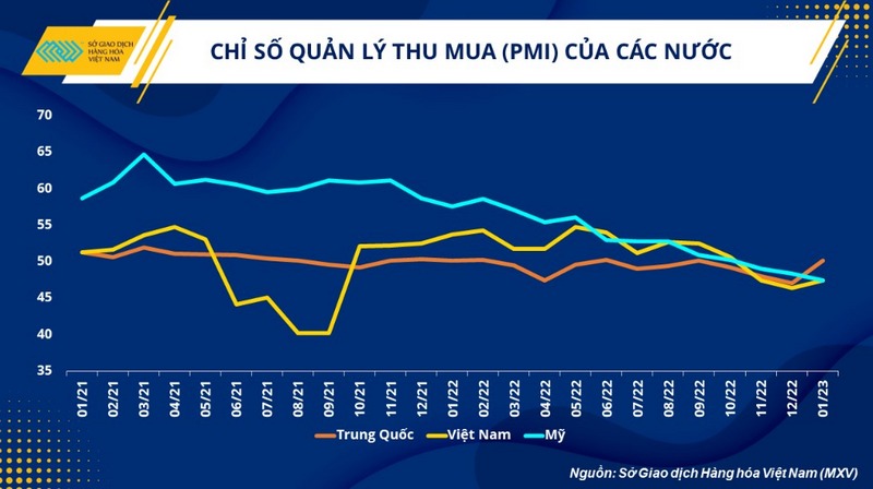 Dầu thô đối mặt khó khăn đầu năm