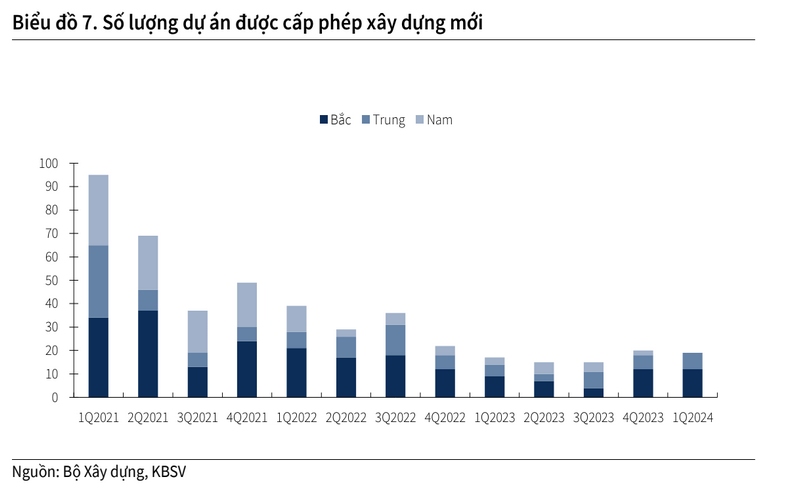 Tăng trưởng mạnh mẽ từ các doanh nghiệp khác