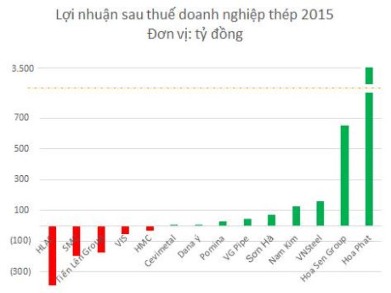 Khu liên hợp luyện cán thép cao cấp tại Khu công nghiệp Nam Cầu Kiền