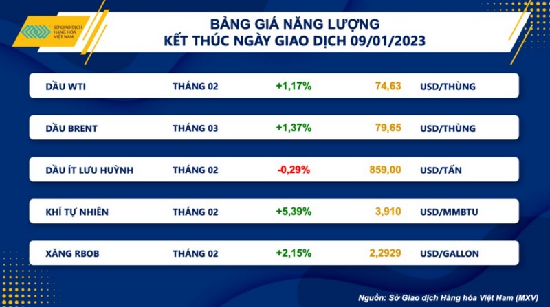 Giá dầu thô trên thị trường