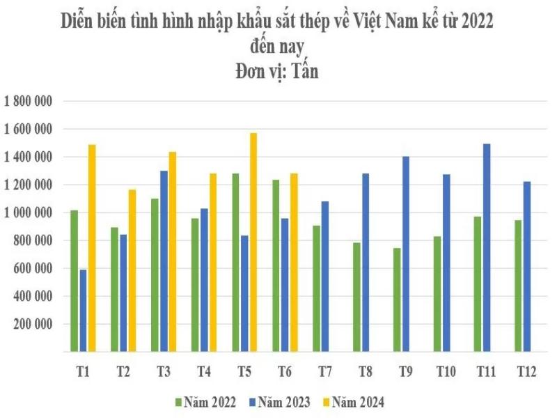 Nguồn tổng cục hải quan