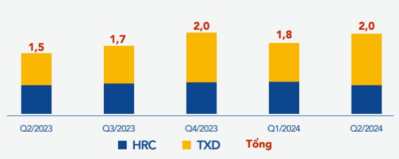 Hòa Phát đã gửi đơn yêu cầu điều tra chống bán phá giá