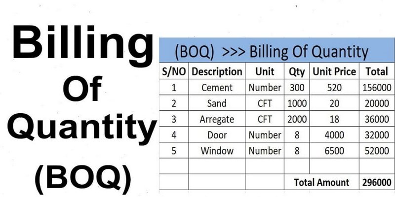 BOQ - Hóa đơn định lượng