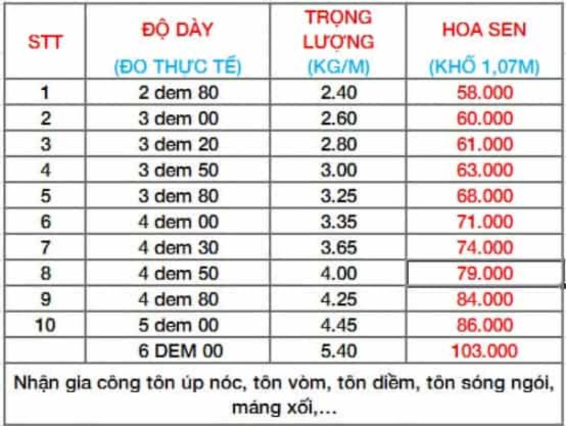 Giá tôn kẽm theo mét vuông