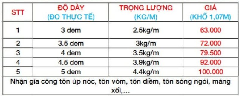 Giá tôn bao nhiêu tiền 1m²?