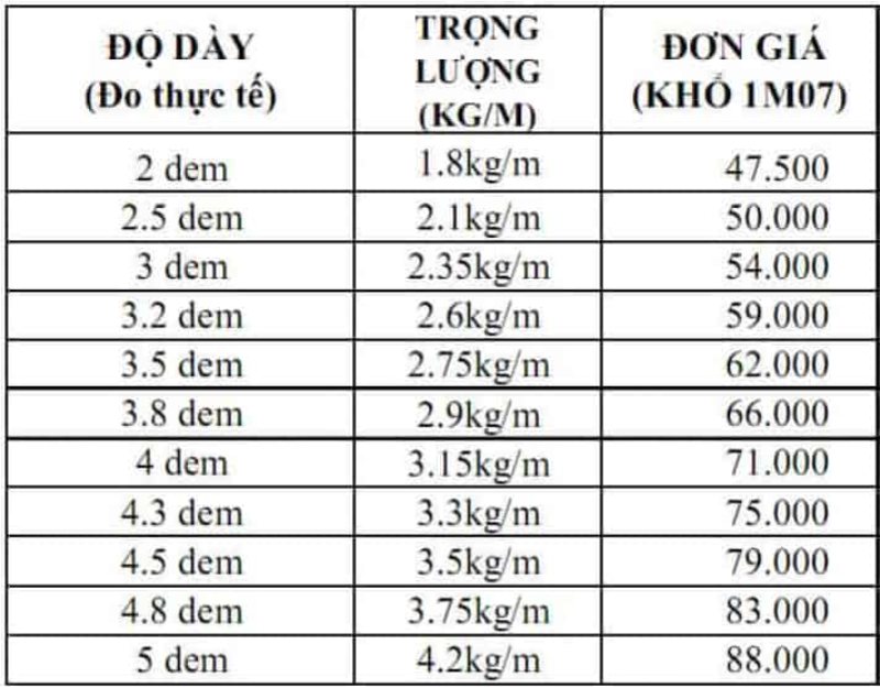 Giá tôn bị tác động bởi các yếu tố