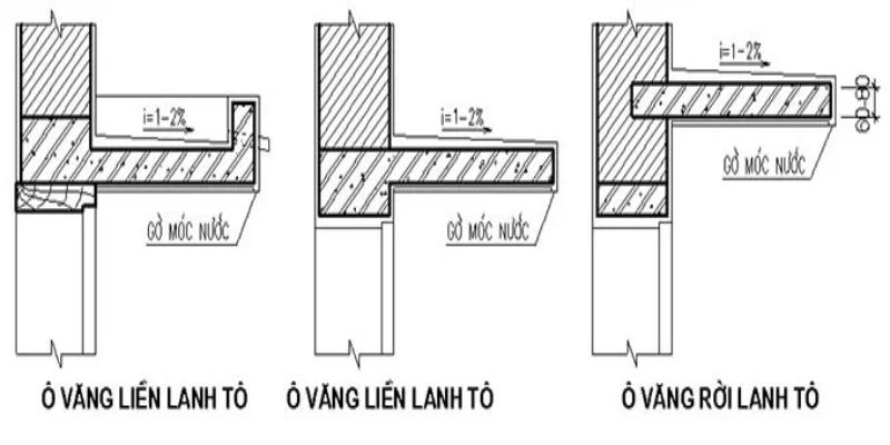 Khái niệm ô văng