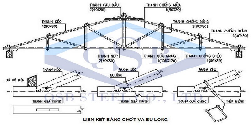 Cấu tạo vì kèo thép