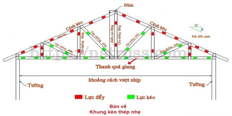 Bản vẽ kèo thép nhẹ cho mái nhà