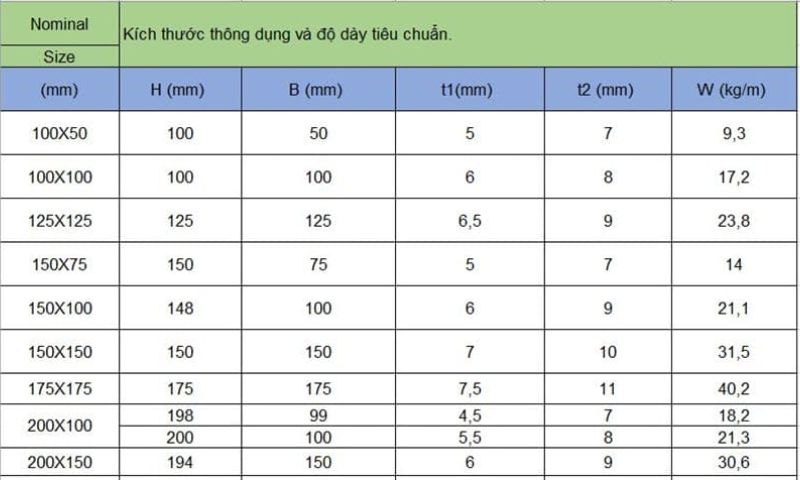 Quy cách trọng lượng thép hình chữ H (1) 