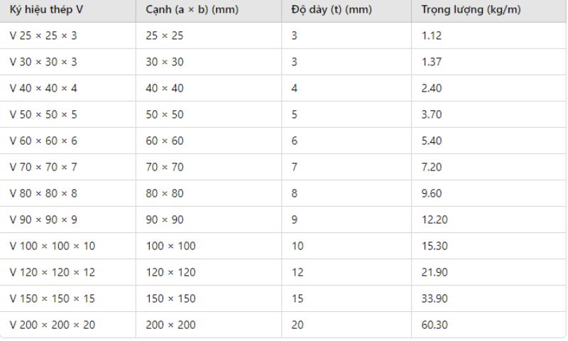 Quy cách trọng lượng thép hình chữ V (1) 